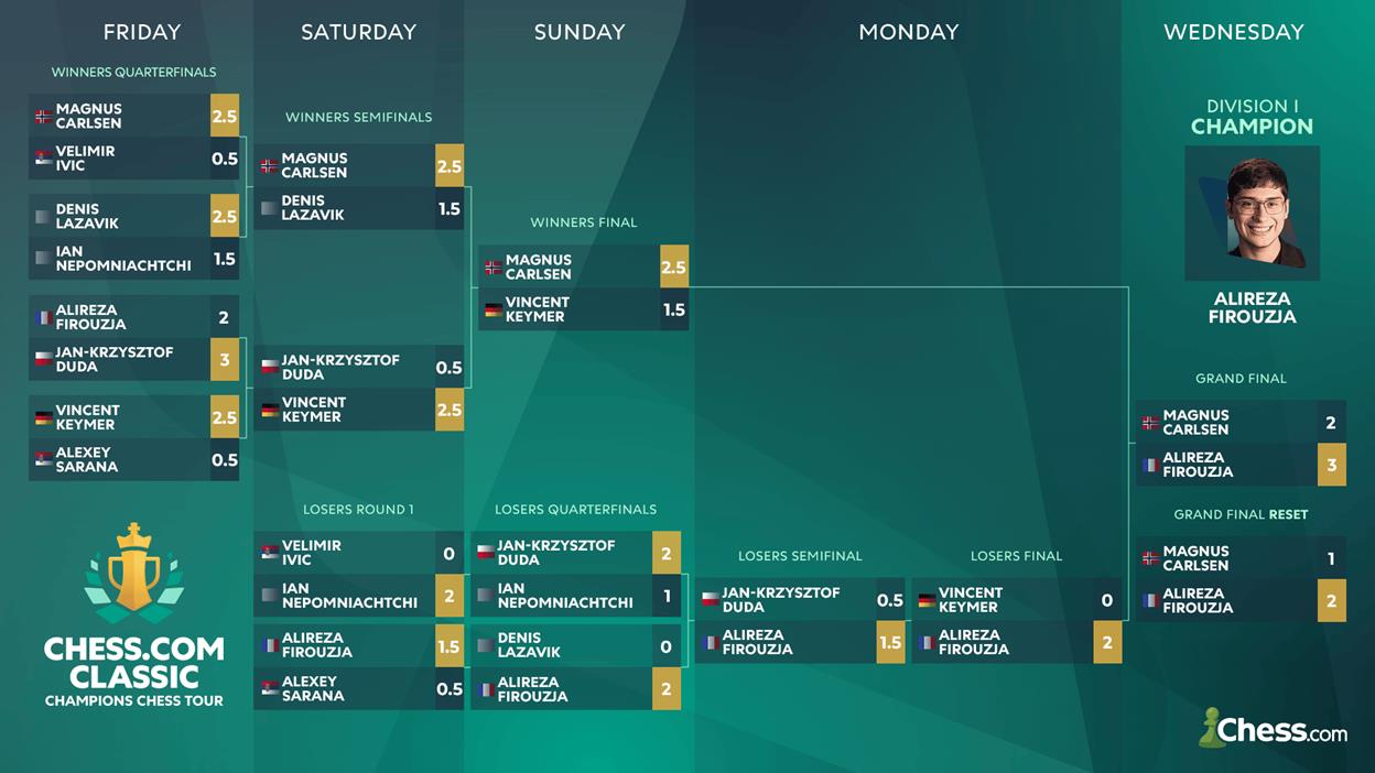 A screenshot of a sports schedule
Description automatically generated