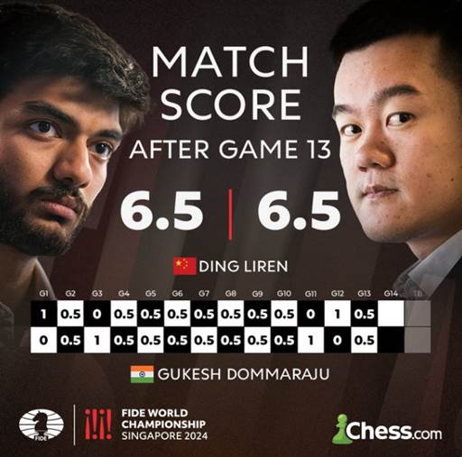 fide-world-championship-2024-vong-13