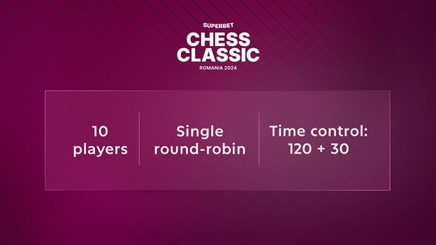 Grand Chess Tour Superbet Romania Chess Classic 2024 format